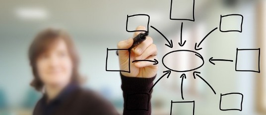 Inner trainers courses